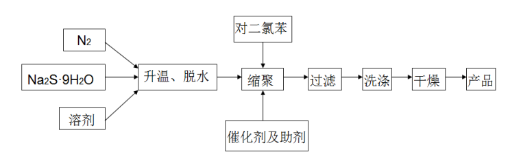 诸侯快讯·ok1133科技