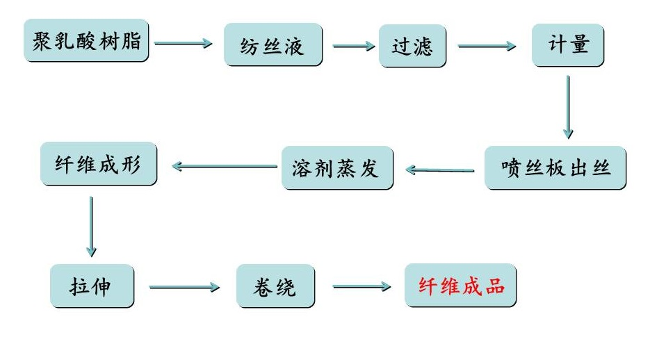 诸侯快讯·ok1133科技