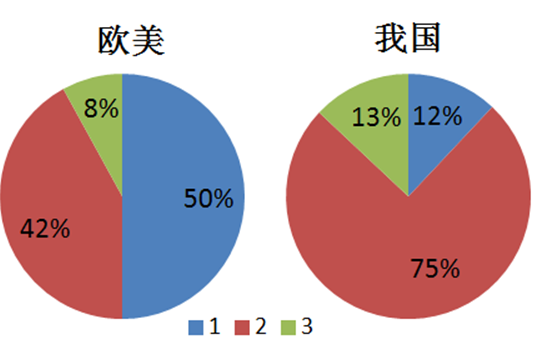 诸侯快讯·ok1133科技